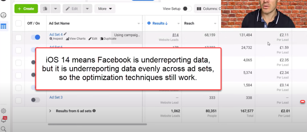 iOS 14 means Facebook is underreporting conversion data.